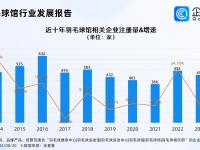 羽毛球热度持续攀升，企查查：羽毛球馆企业超4000家，深圳最多