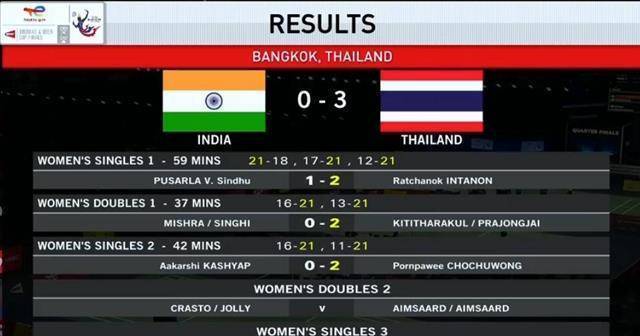 3-0，国羽对手产生，尤伯杯半决赛PK东道主：女单2场top10大战！