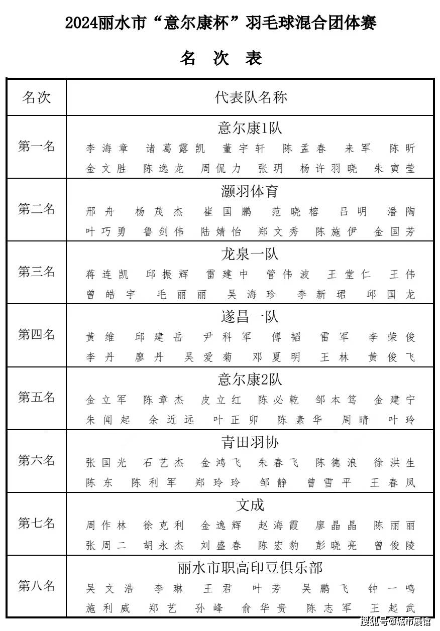 2024丽水市意尔康杯羽毛球混合团体赛完美收官 意尔康代表队一队夺冠