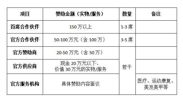 2024年世界青年羽毛球锦标赛赞助商招募公告