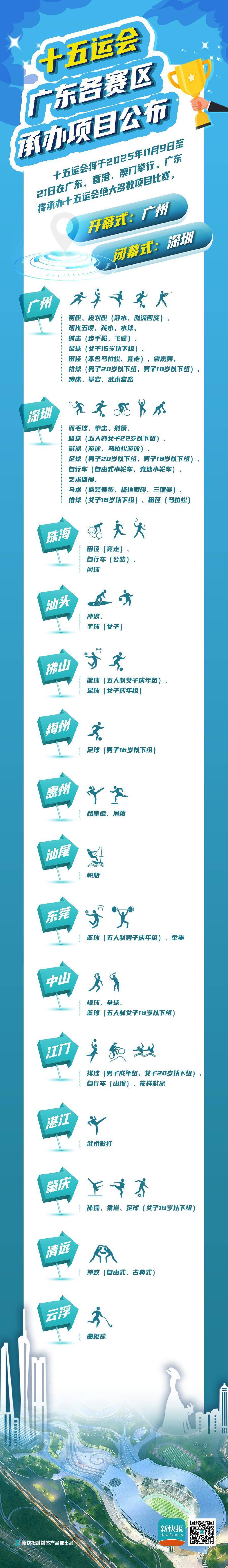 羊城办跳水羽毛球在深圳，十五运广东各赛区承办项目表请收好