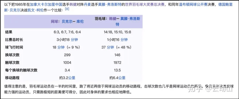 张志杰猝死离世，羽毛球这么大比赛竟然没有AED吗？