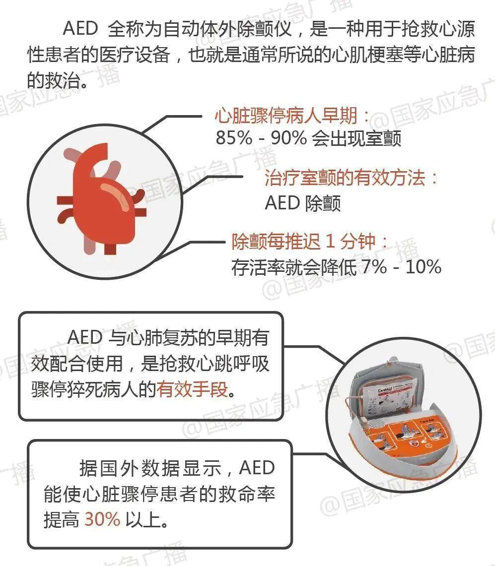 17岁中国羽毛球选手张志杰猝然离世 关于“黄金救援四分钟”你知道多少？