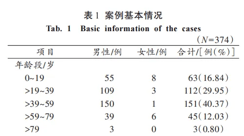 温州有人打羽毛球心脏骤停猝死，也有人救回来了，这4分钟非常关键！