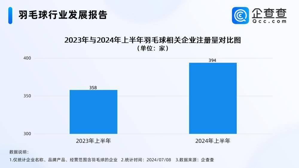 羽毛球贵贵贵！在坐拥2500多家羽毛球企业的广东会便宜吗？ | 热财经