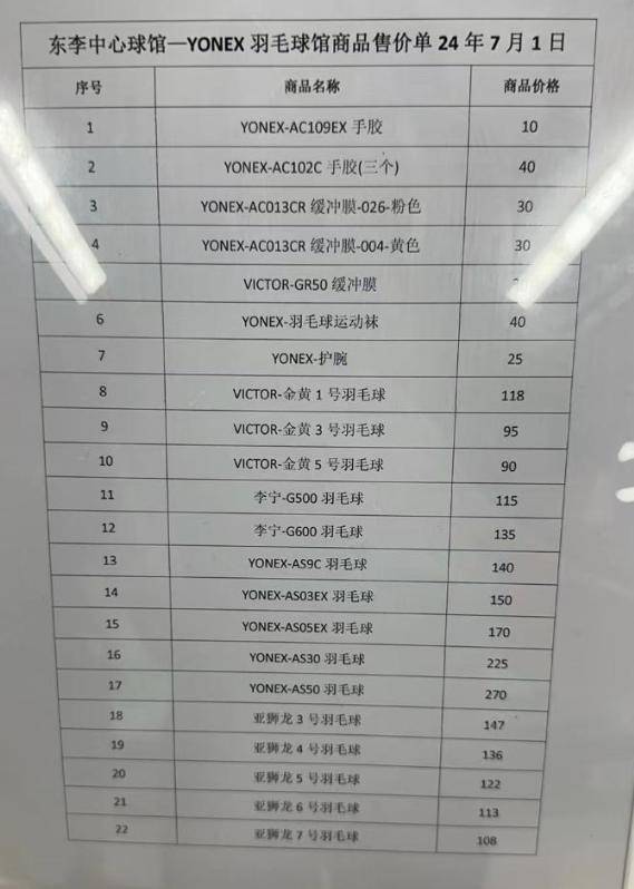 月薪2万打不起羽毛球了？济南市场最多的涨价60%以上、部分羽毛球缺货