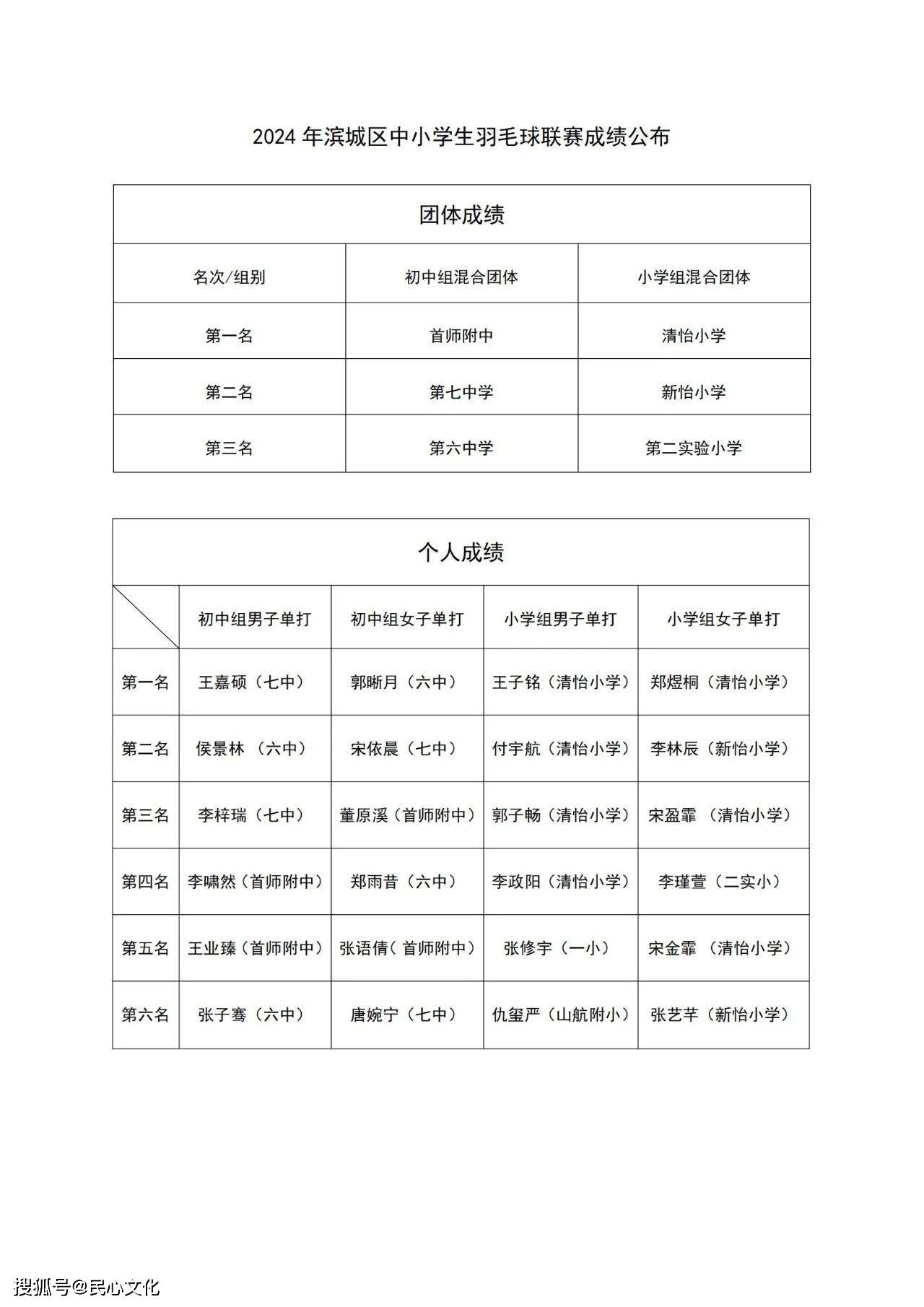 2024年滨城区中小学生乒乓球、羽毛球联赛完美落幕