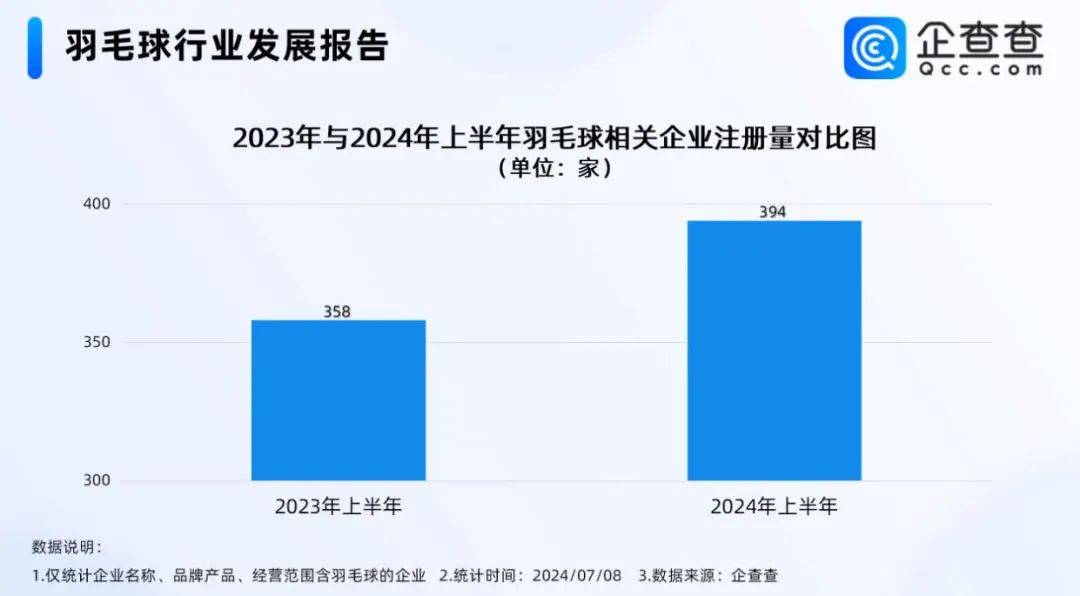 羽毛球涨价后，该怎么打球？