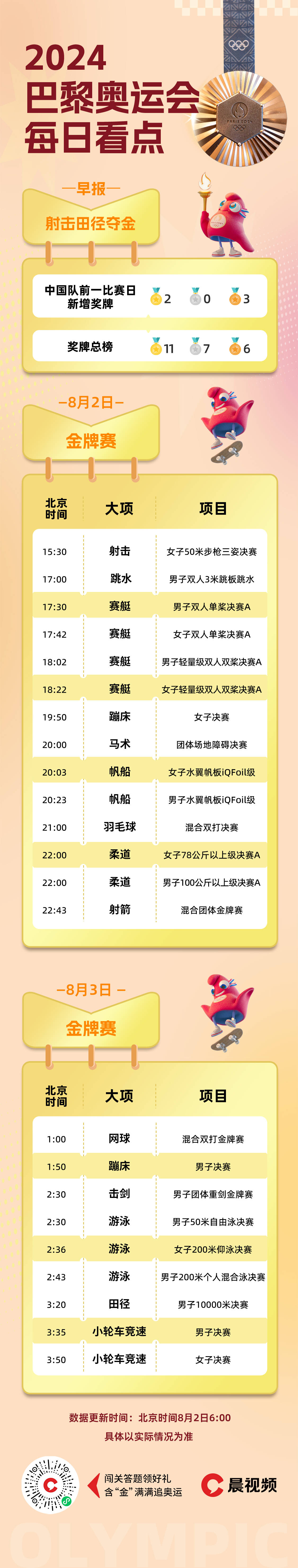 奥运看点 8.2-8.3丨 樊振东再迎恶战！跳水、网球、羽毛球等多项目冲金