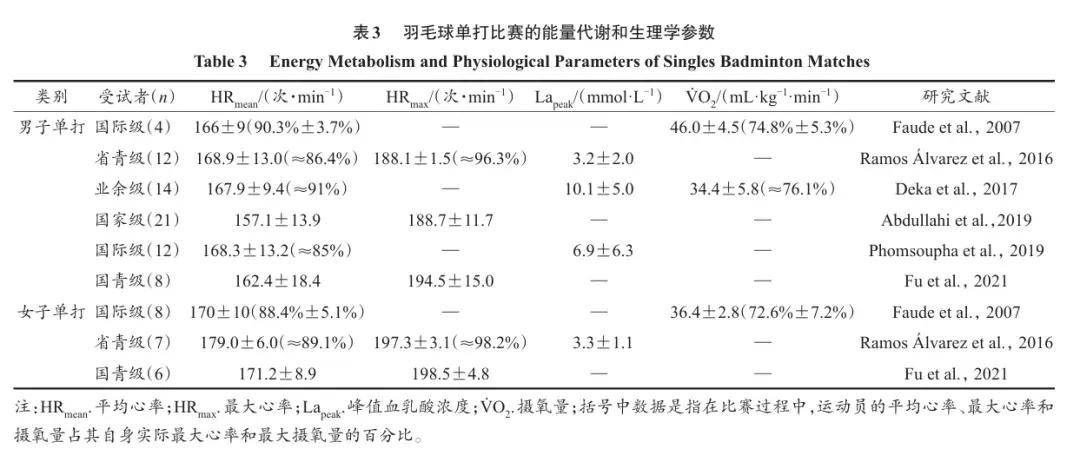 中国羽毛球再添一奖牌！顶级奥运选手打过来的羽毛球，有多难接？