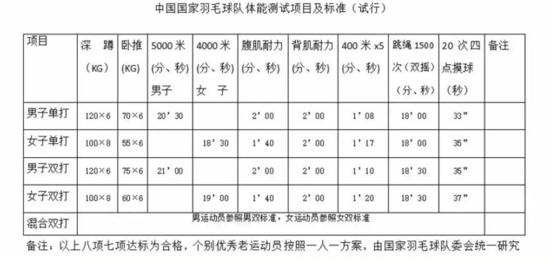 中国羽毛球再添一奖牌！顶级奥运选手打过来的羽毛球，有多难接？