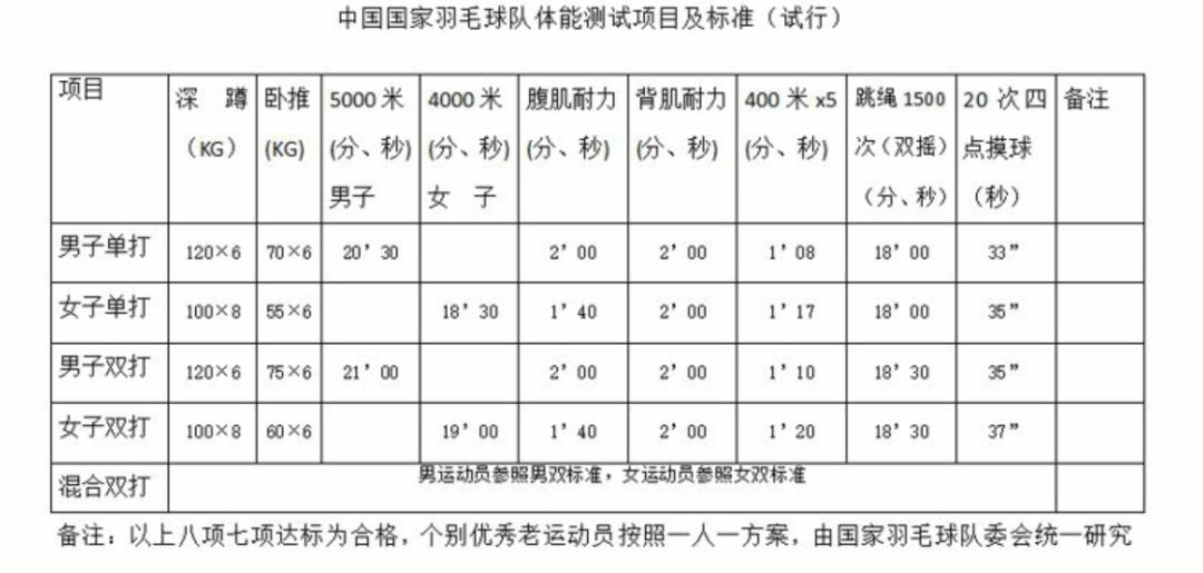 中国羽毛球再添一奖牌！奥运选手打过来的羽毛球，到底有多难接？