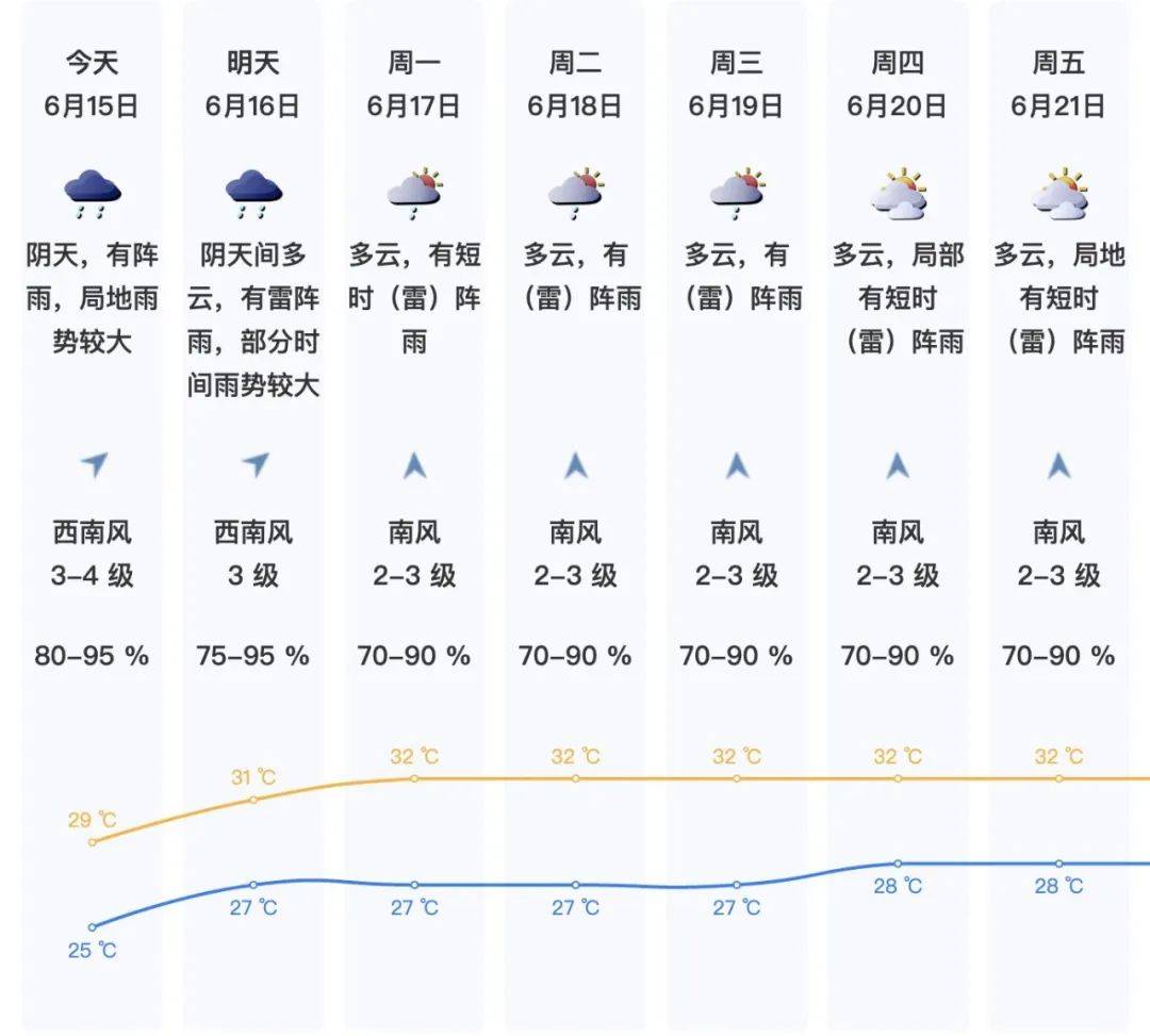 @宝安人周末去哪儿 | “林丹杯”羽毛球赛、向日葵花海、咖啡鉴赏……约起来！