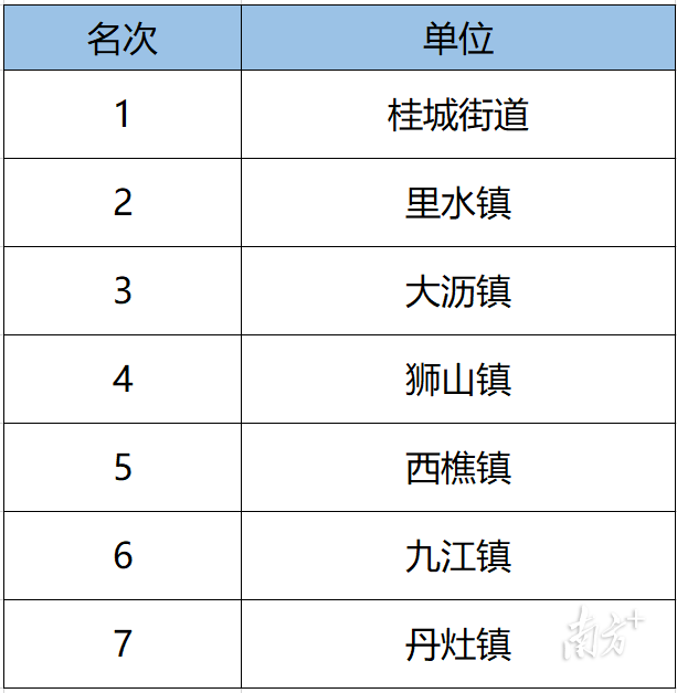 挥动球拍，放飞梦想！南海区运动会羽毛球比赛完赛