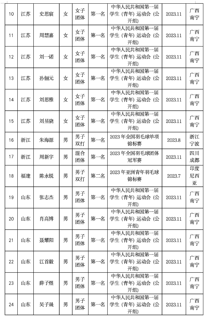 168羽毛球直播